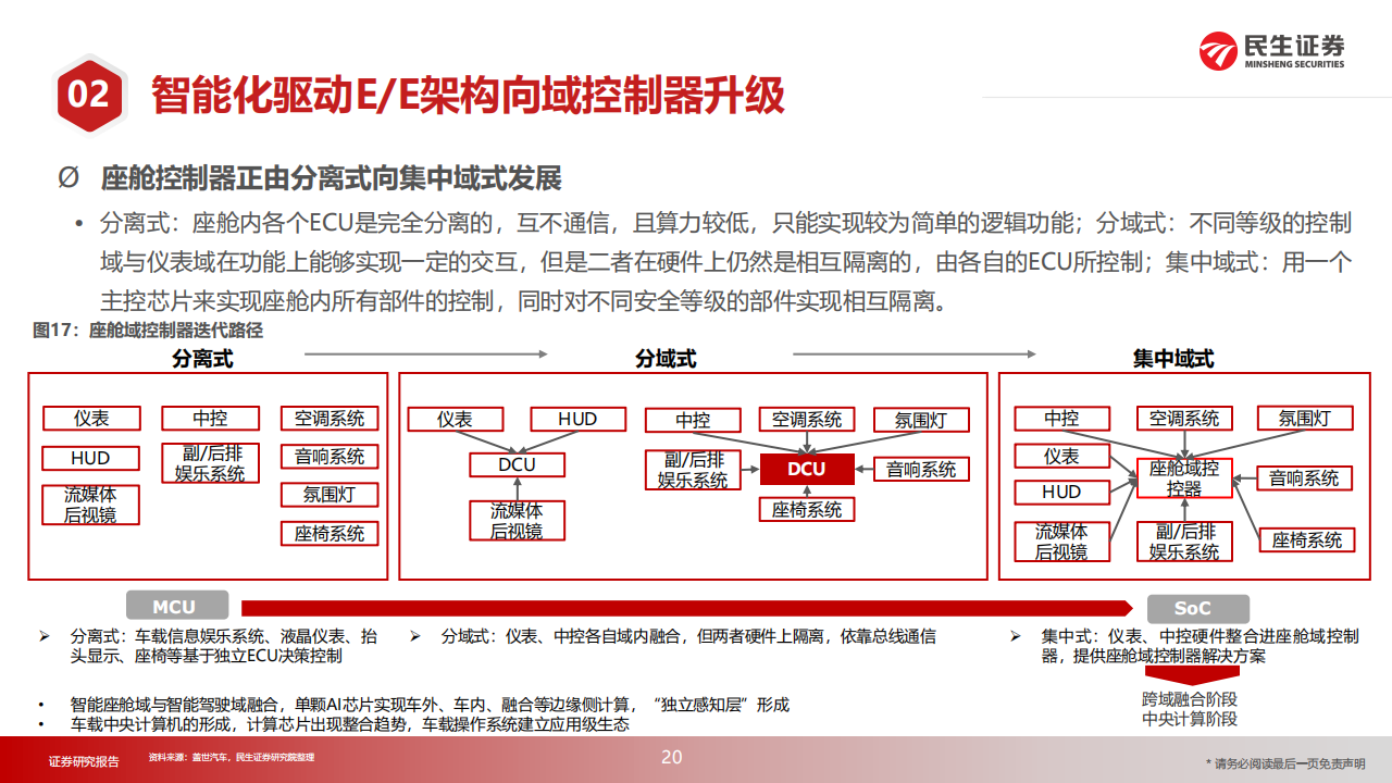 汽车智能座舱行业深度报告：算力提升、架构迭代、交互升维，智能座舱进阶“iPhone4”时刻_19.png