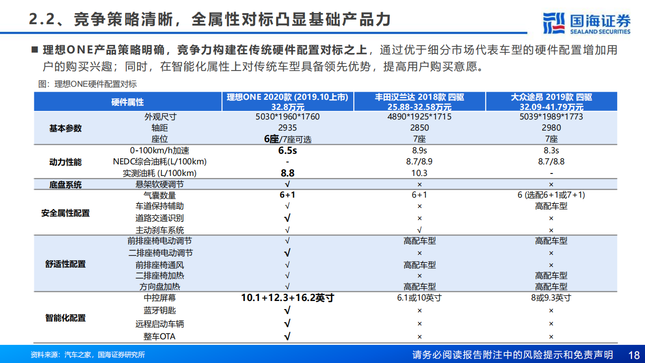 理想汽车研究报告：深耕“车和家”，精准、聚焦、务实、高效_17.png