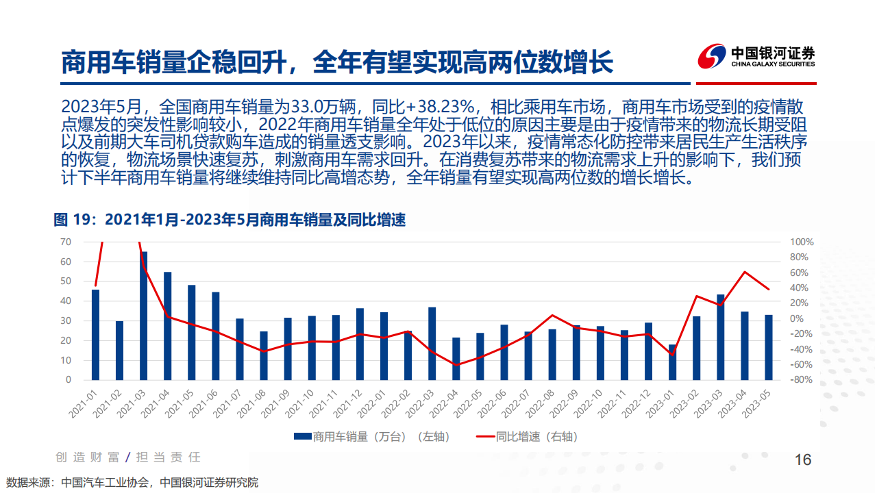 汽车行业2023年度中期策略报告：聚焦降本增效及科技创新_15.png