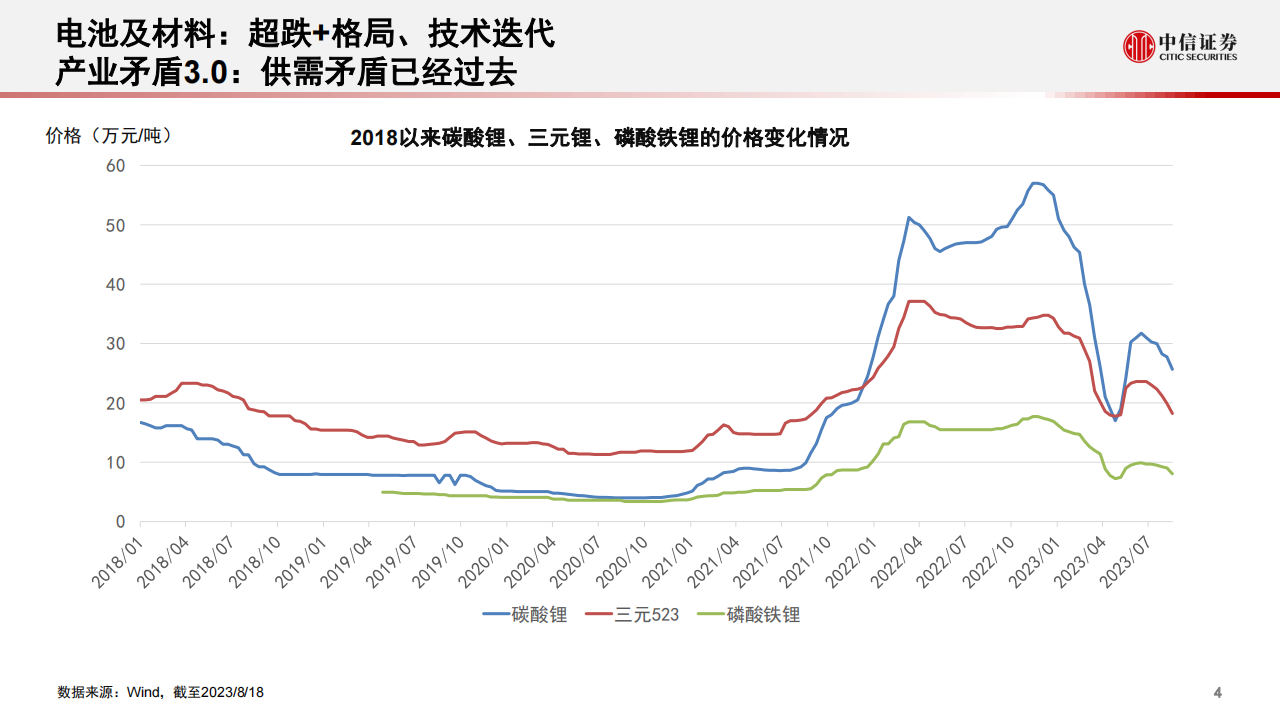 新能源汽车行业专题报告：电动产业链的新动能_04.png