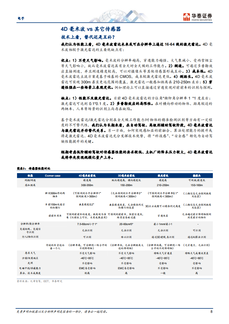 4D毫米波雷达行业研究：智驾普及的新路径_07.png