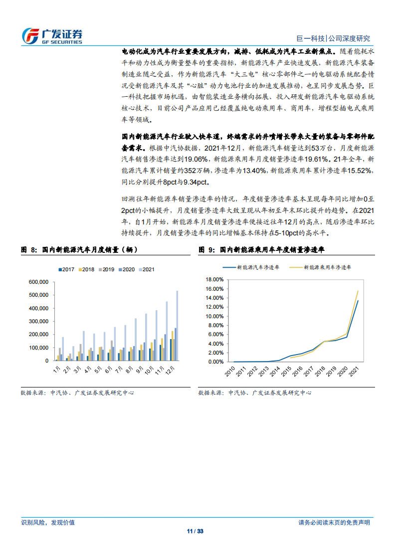 汽车制造行业之巨一科技（688162）研究报告：终端需求曲线上扬，装备与部件双轮驱动_10.png