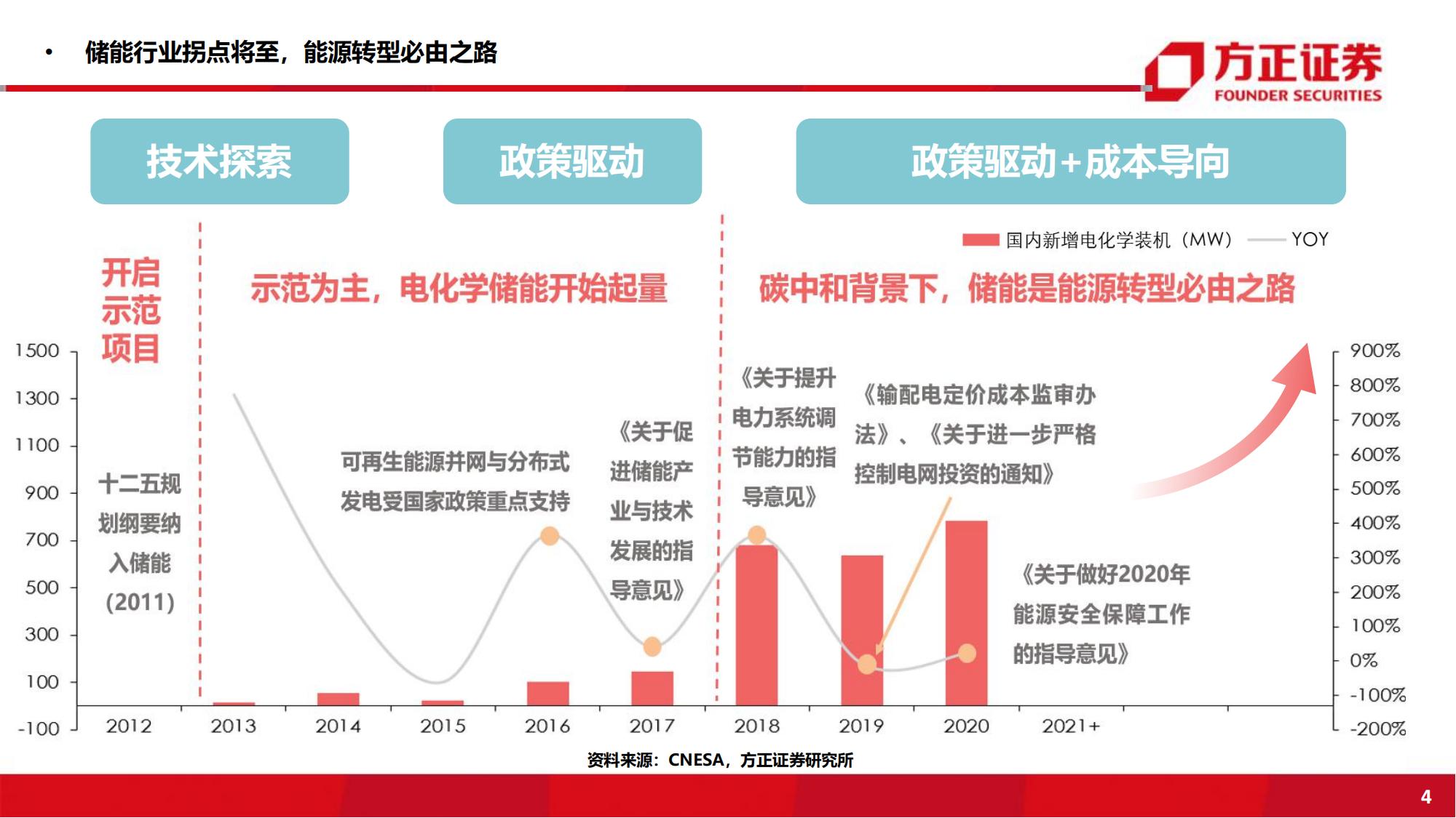 储能行业162页深度研究报告：风光普及必由之路，爆发将至群雄逐鹿_03.jpg