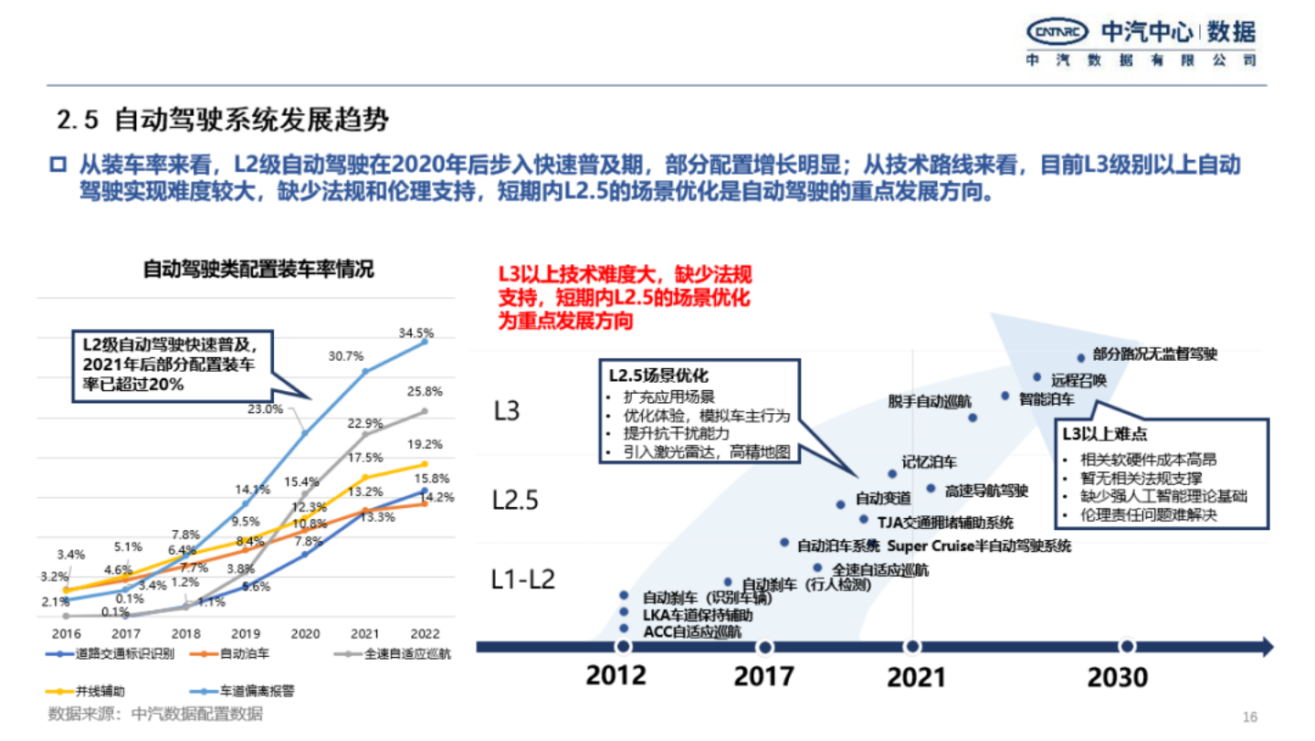 2022年乘用车产品特征发展趋势研究报告-2022-08-市场解读_15.png