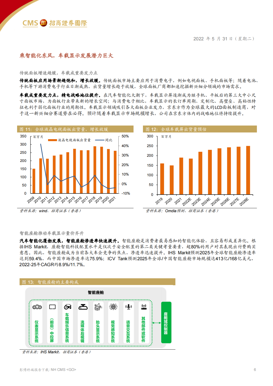 京东方精电（0710.HK）研究报告：全球车载显示龙头，乘智能座舱东风_05.png