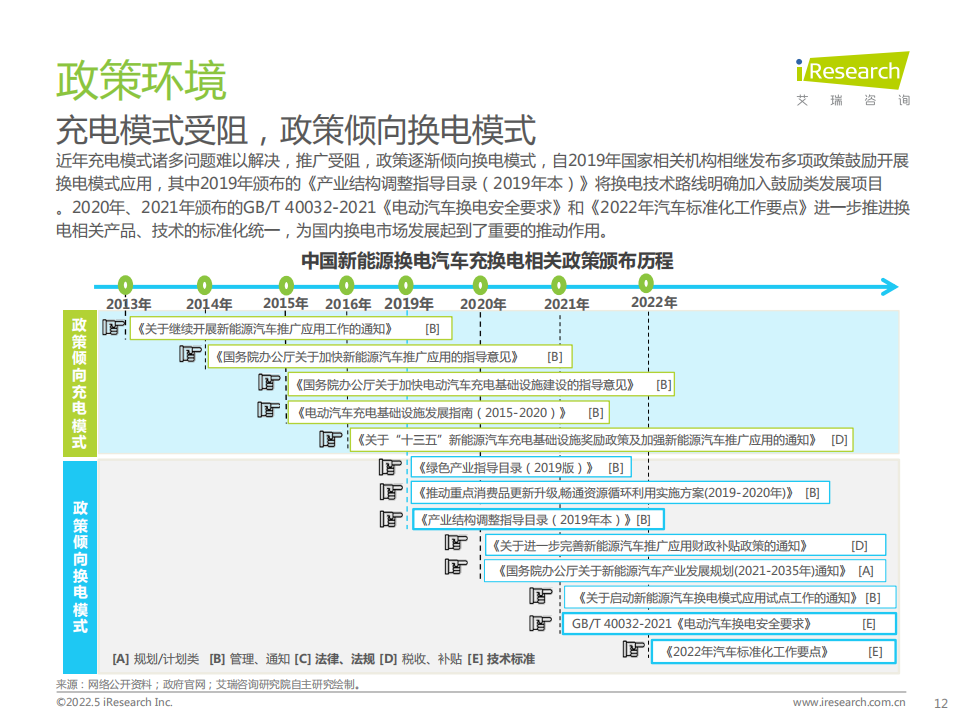 2022年中国新能源汽车换电市场研究报告-2022-05-新能源_11.png