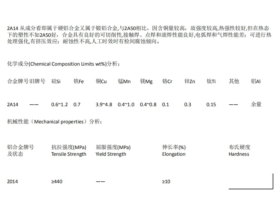 【焉知&希迈】常用铝合金特性对比_13.png