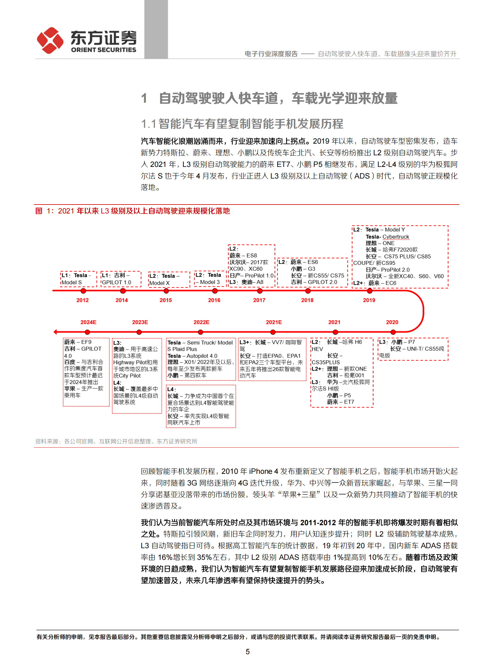 电子行业：自动驾驶驶入快车道，车载摄像头迎来量价齐升_04.png