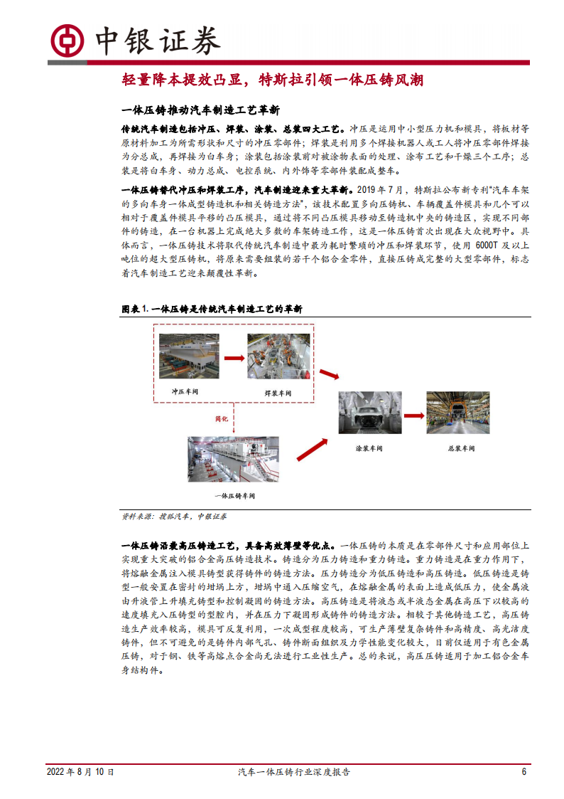 汽车一体压铸行业深度报告：汽车制造革新，一体压铸蓄势待发_05.png