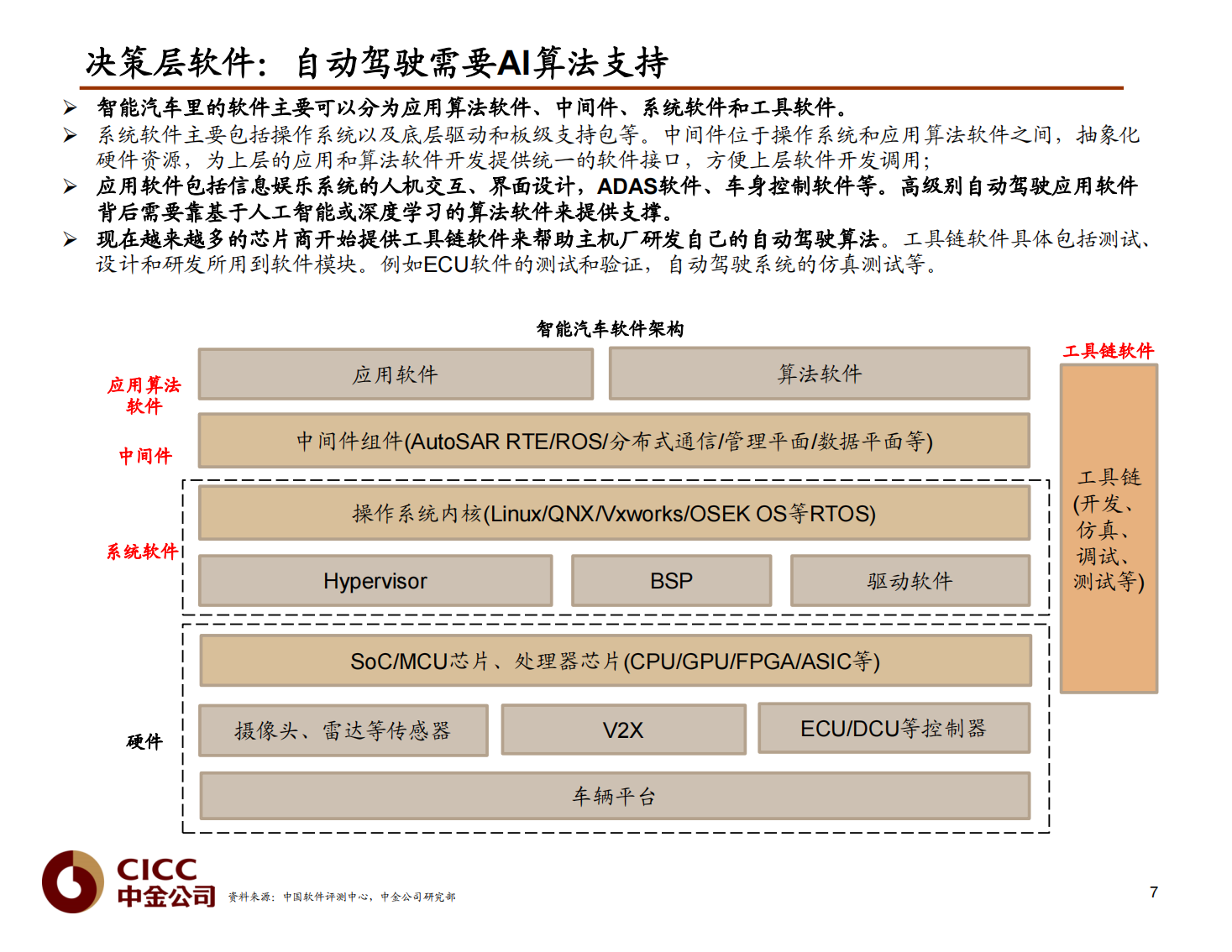 汽车芯片行业研究报告：汽车芯片，自动驾驶浪潮之巅_07.png