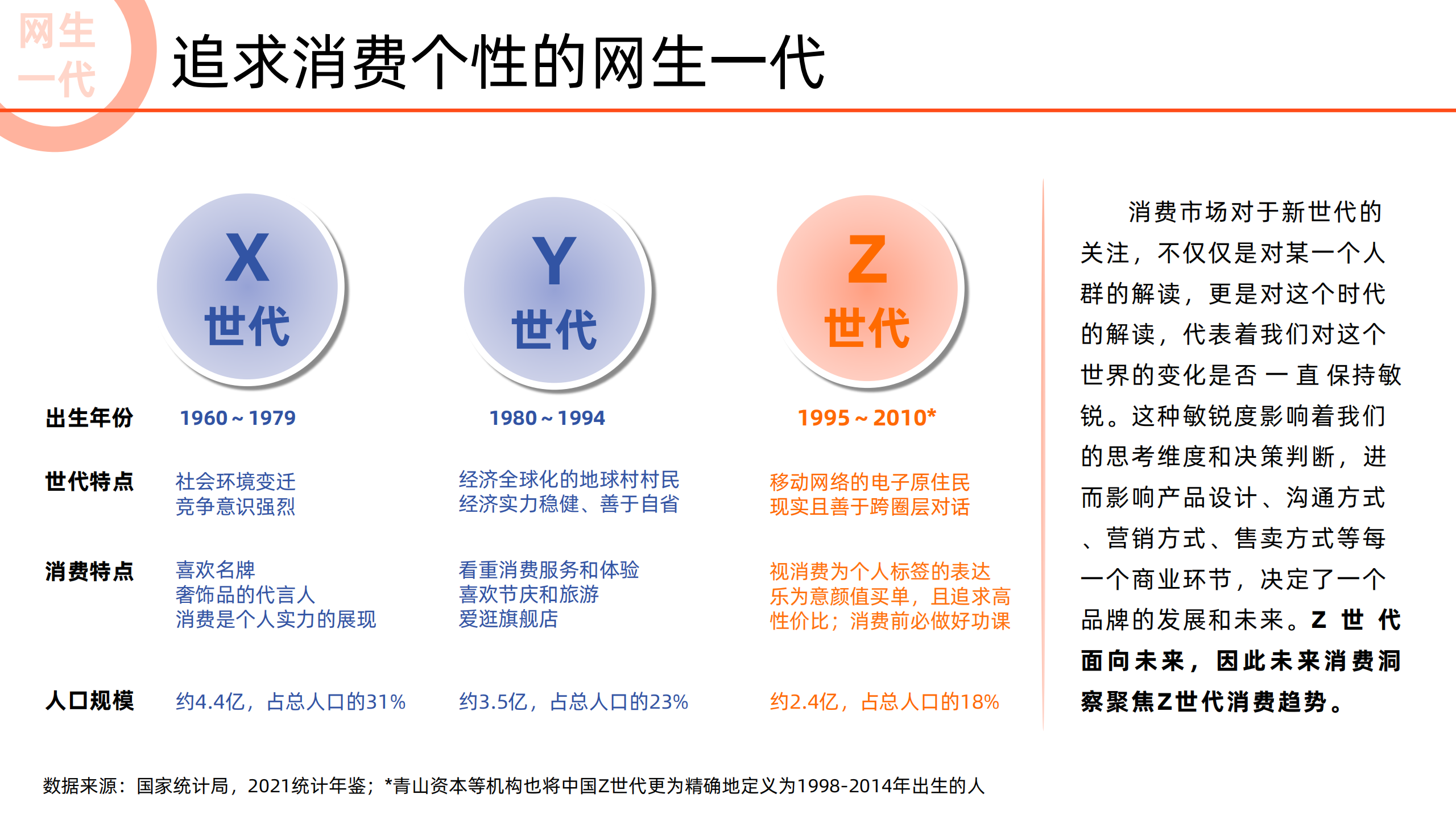 2022未来消费趋势报告-阿里-2022-04-宏观大势_03.png