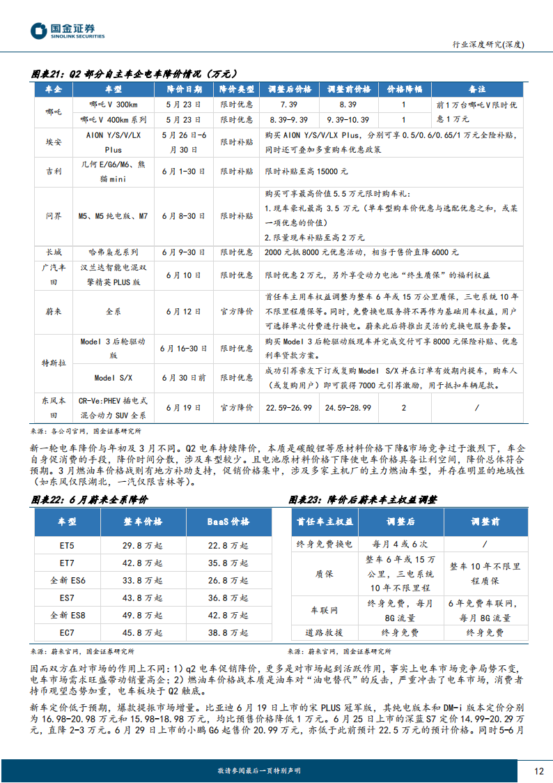 汽车行业专题研究：国内终端H2展望，智能化开启城市NOA元年，市场或将超预期_11.png