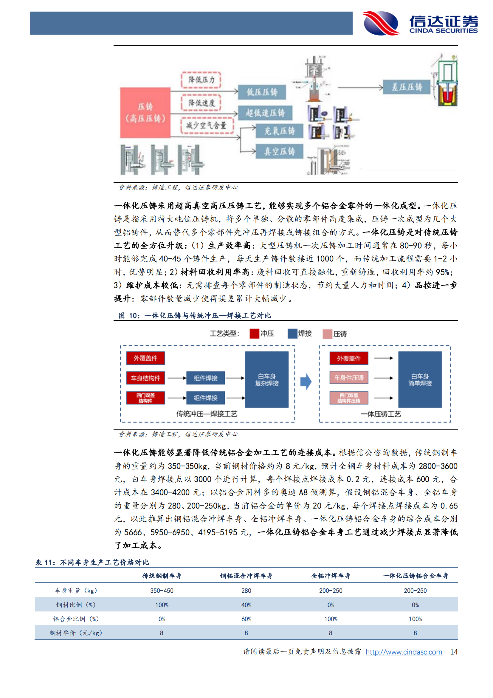 汽车：一体压铸新趋势，汽车制造大变革_13.png