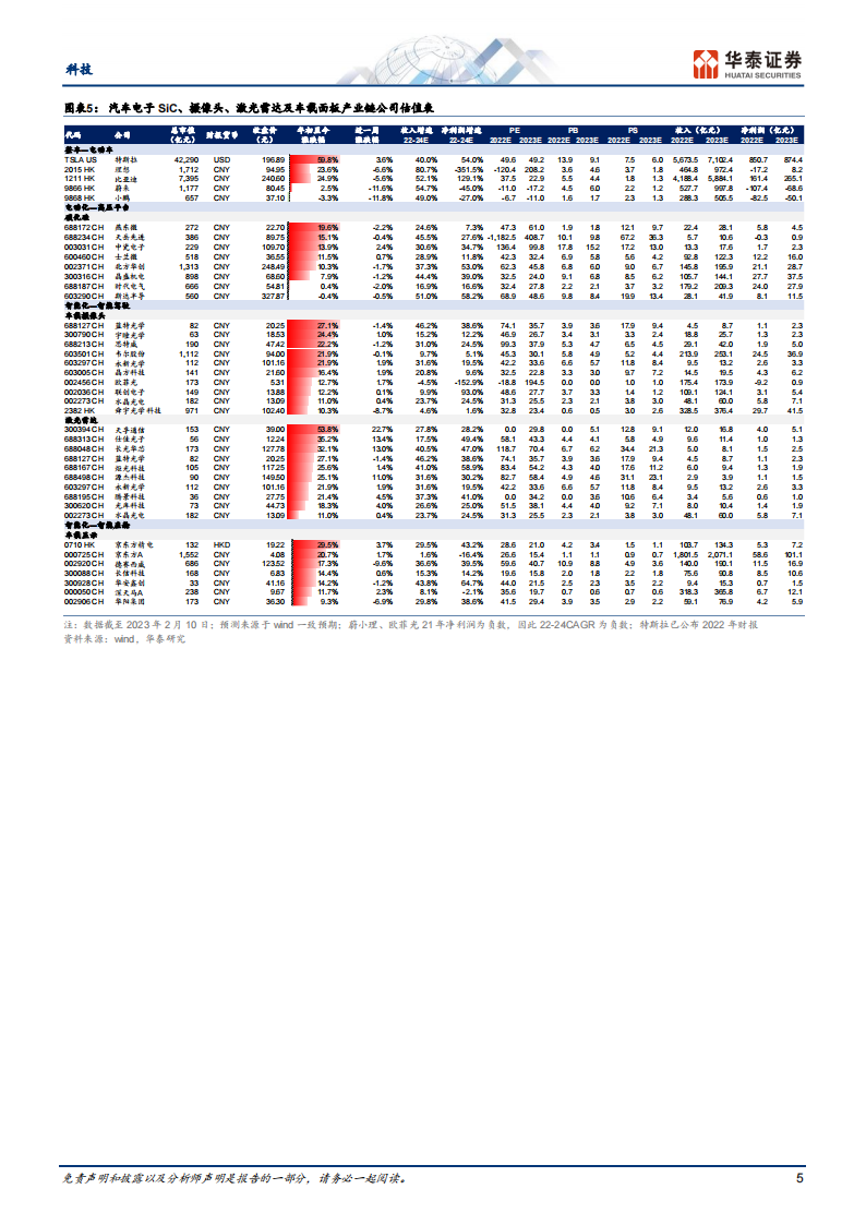 汽车电子行业专题研究：看好SiC、传感器和面板_04.png