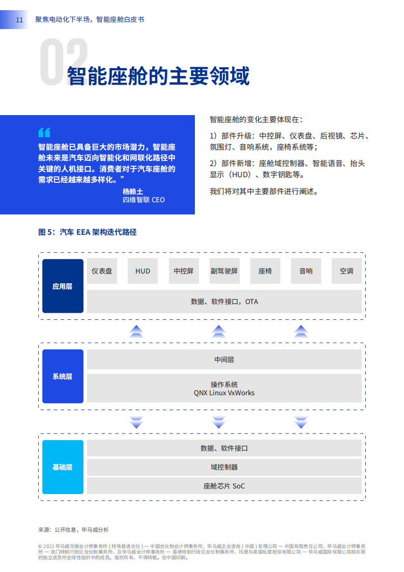 汽车行业智能座舱白皮书：聚焦电动化下半场_13.png