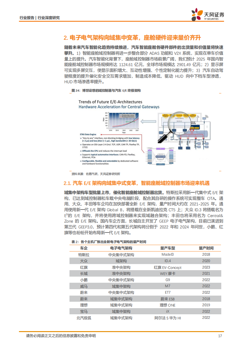 汽车智能化背景下智能座舱的软硬件产业发展深度研究报告-2022-07-智能网联_16.png