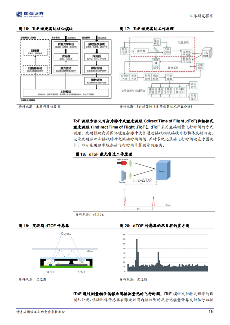 汽车激光雷达行业专题研究：百家争鸣，量产在即_15.png