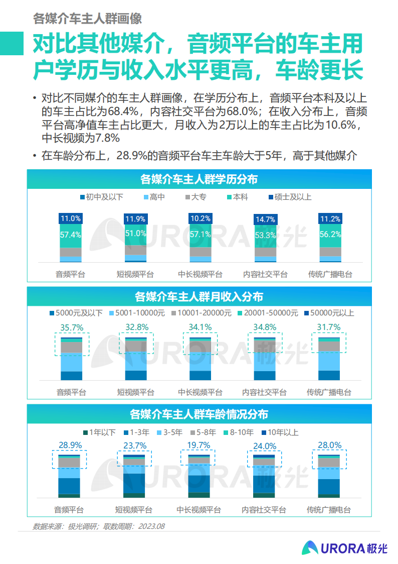 2023汽车增换购人群洞察报告：释放核心人群营销价值， 撬动汽车消费新动能_14.png