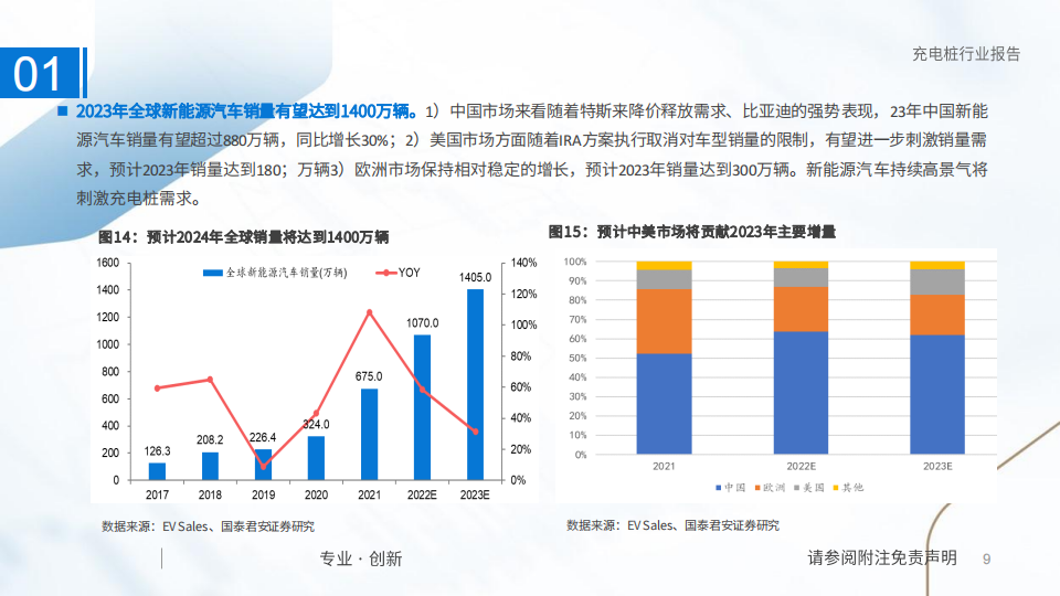 充电桩行业研究：国内外共振，充电桩进入发展快车道_08.png