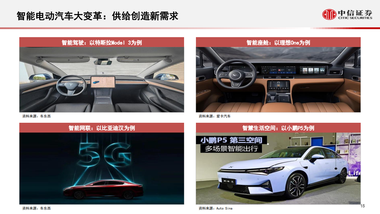汽车行业智能汽车&自动驾驶产业专题：重构，从“自动驾驶”到“智能座舱”，智能汽车发展加速_15.png