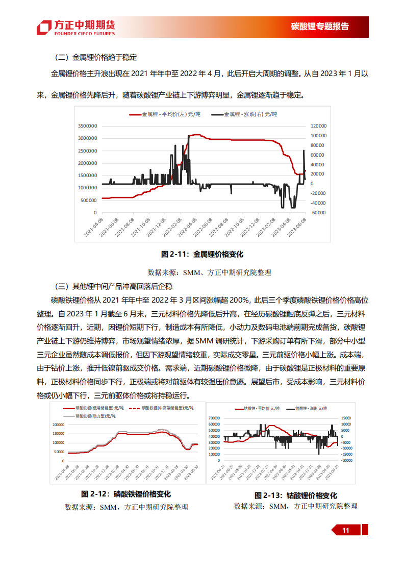 碳酸锂专题报告：碳酸锂投研框架，从入门到精通_10.png