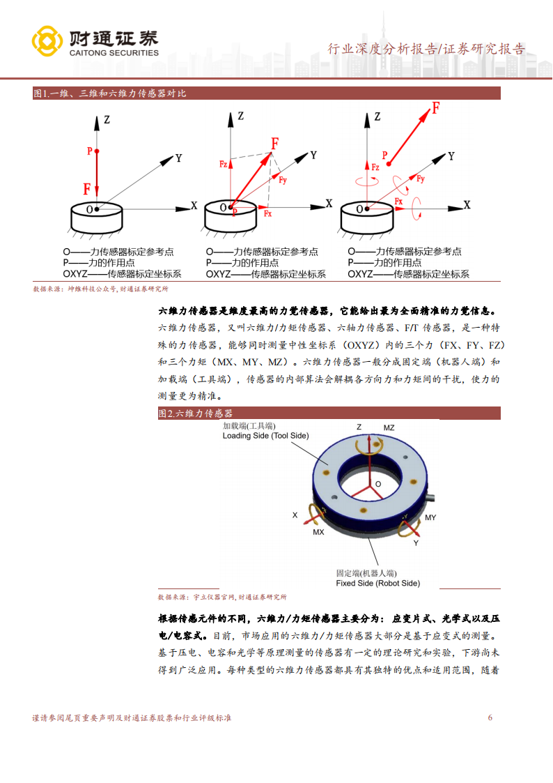 力传感器行业专题研究报告：力控的关键部件，国内企业正逐步替代外资_05.png