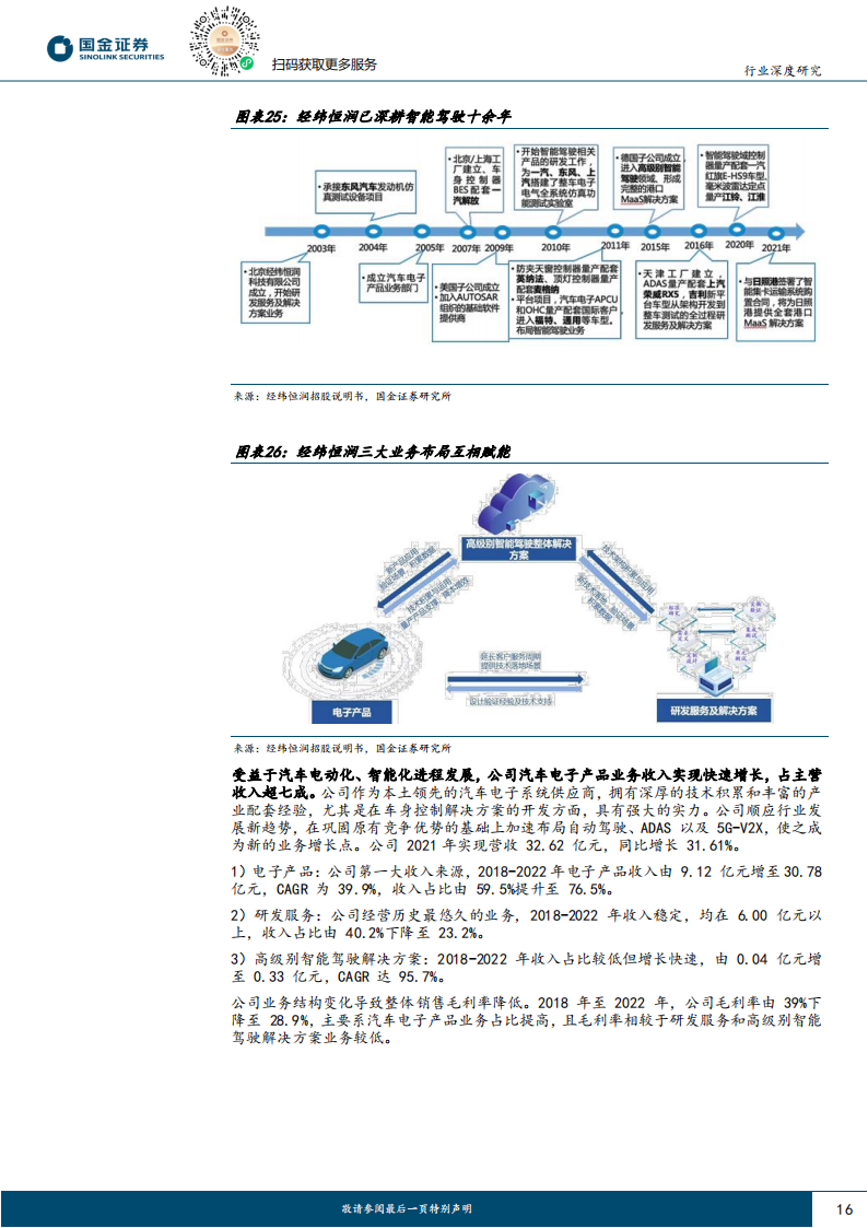 汽车传感器清晰行业专题分析：L3级自动驾驶呼之欲出，催生传感器清洗产品百亿市场空间_15.png