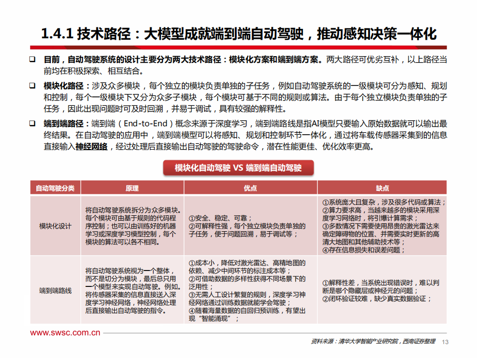 AI行业专题：从特斯拉FSD看人工智能，端到端模型赋能自动驾驶，机器人引领具身智能_13.png