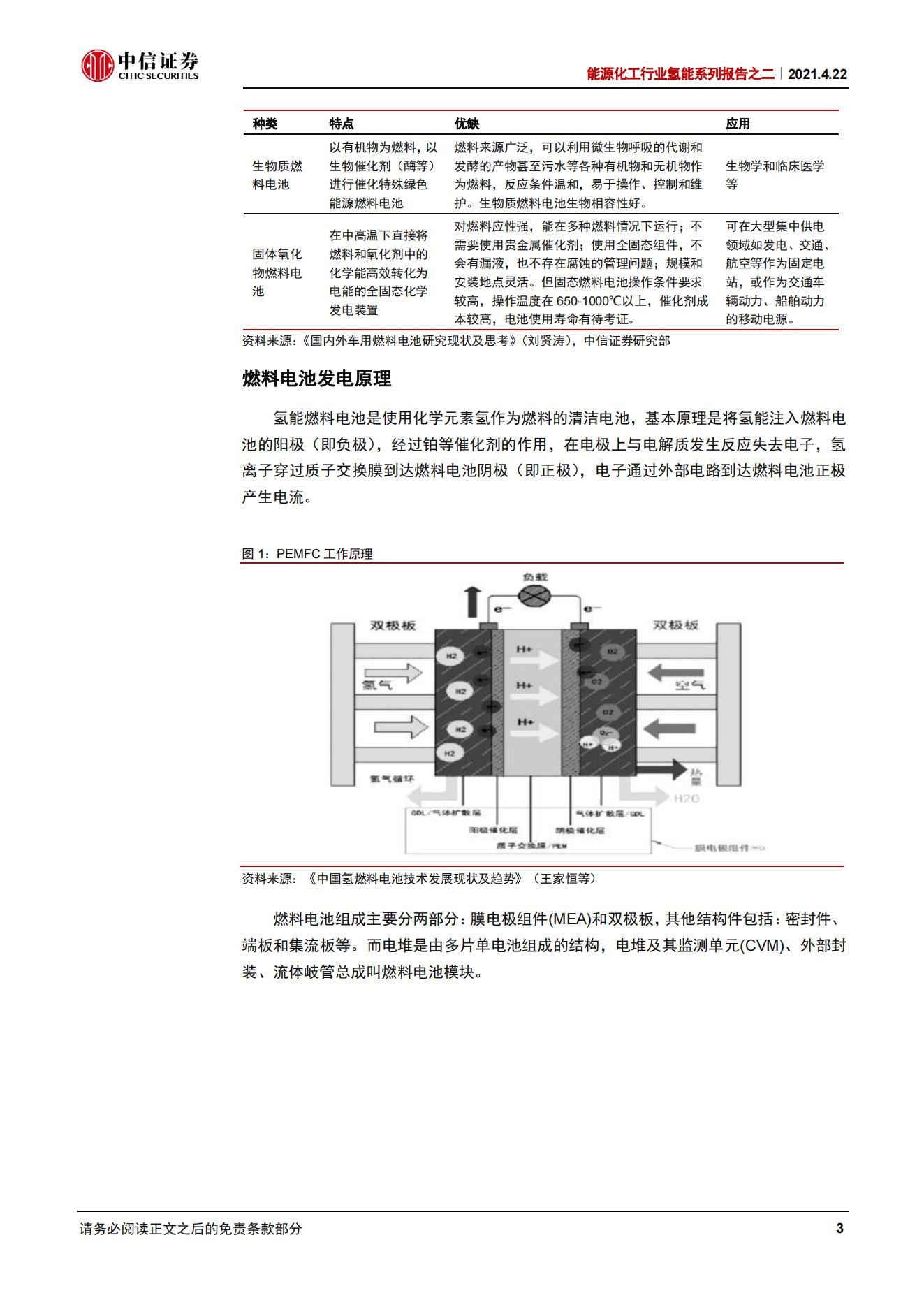 15、燃料电池行业研究及产业链梳理_05.jpg