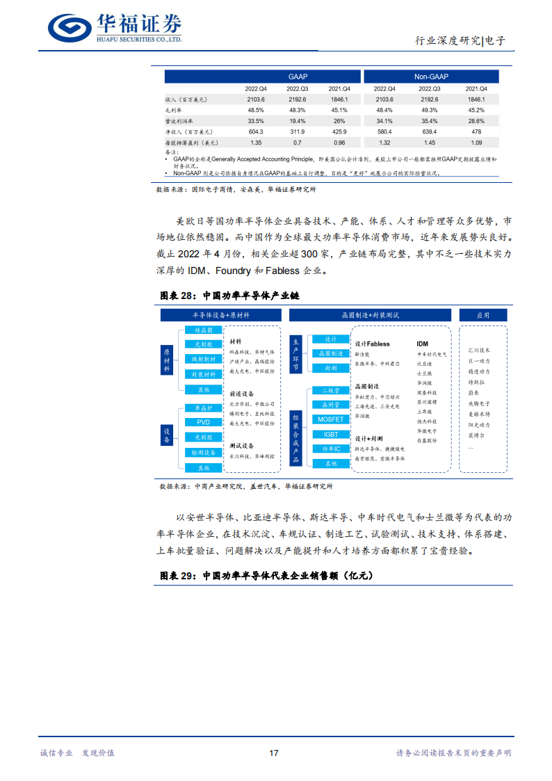 功率半导体行业深度报告：能源变革大时代，功率器件大市场_16.png