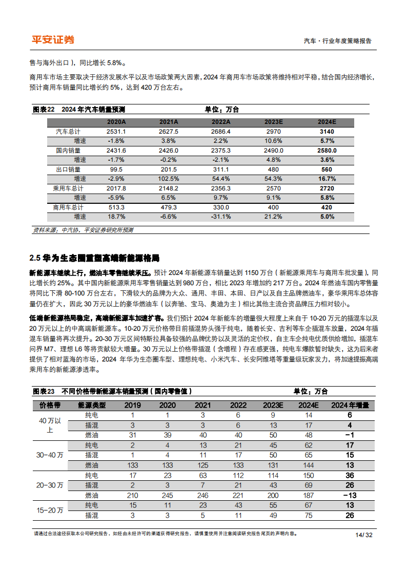 汽车行业2024年年度策略报告：巨头双线出击，高端格局重塑_13.png