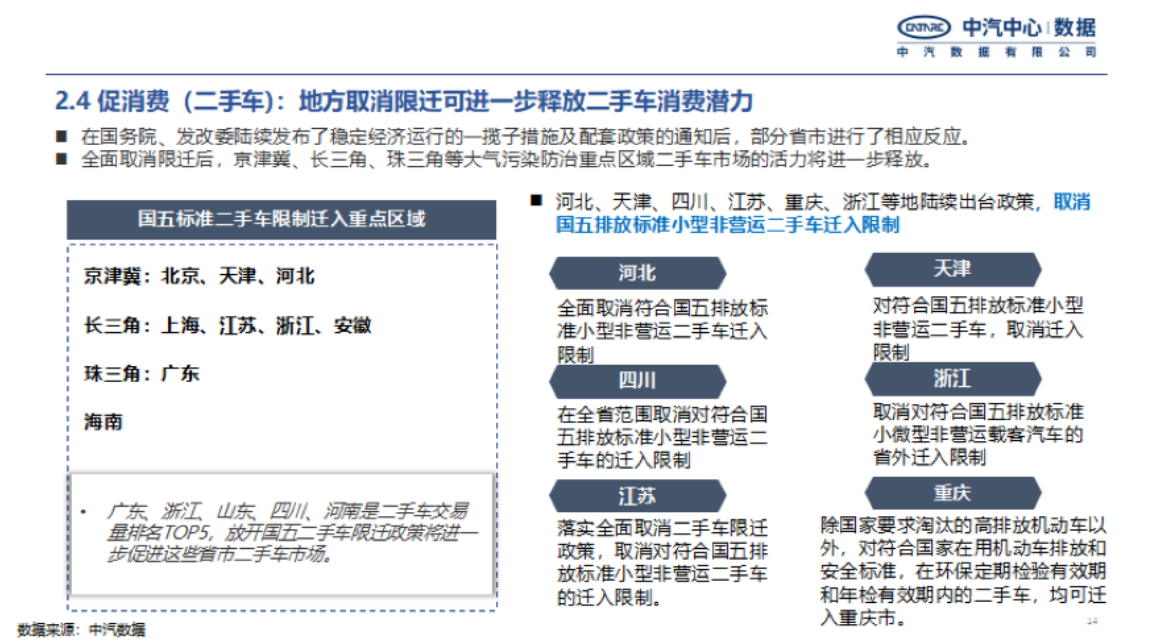 2022年新能源汽车上半年重点政策总结及趋势预判-2022-08-新能源_13.png