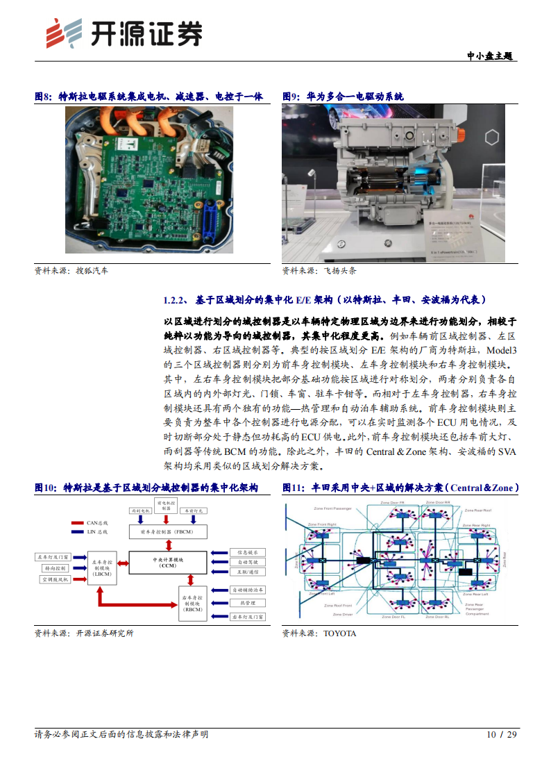 汽车域控制器行业研究报告：智能汽车的“大脑”_09.png