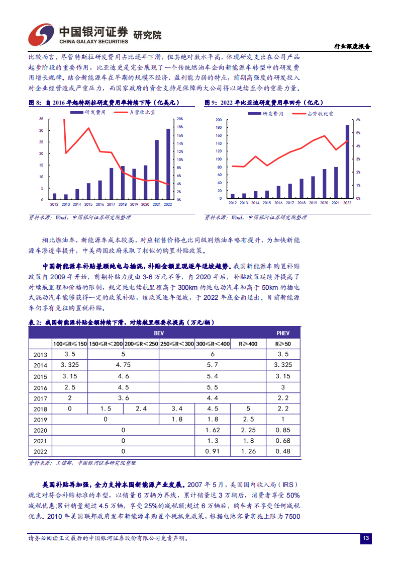 中美新能源汽车工业对比分析：特斯拉VS比亚迪，引领中国汽车强国之路_12.png