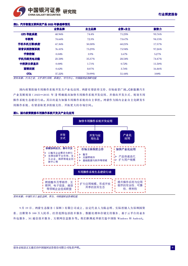 汽车行业专题报告：从鸿蒙OS4看华为智能汽车，加速推进智能交互和自动驾驶_08.png