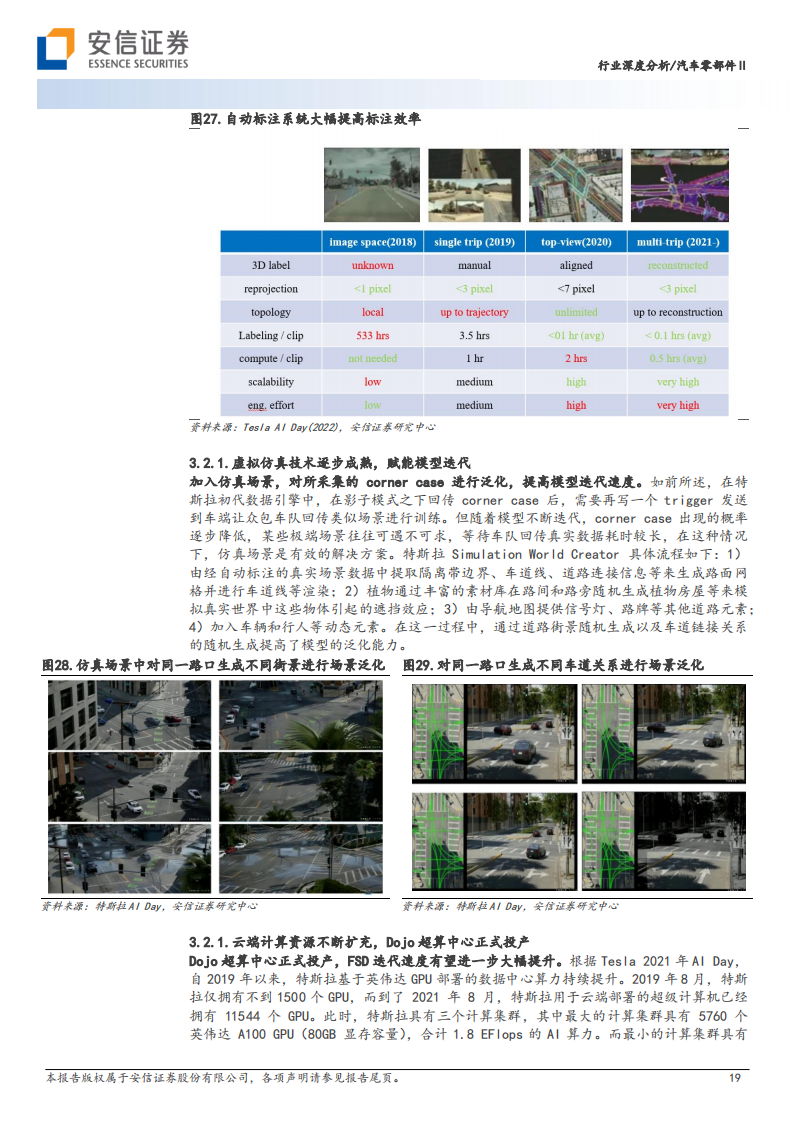 汽车行业专题报告：从特斯拉迭代历程看智能驾驶算法升级趋势_18.png