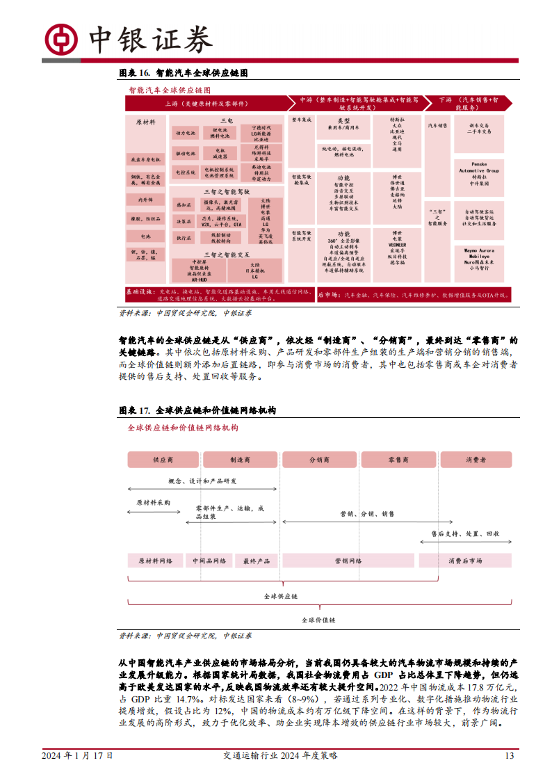 交通运输行业2024年度策略：从产业景气趋势中寻找胜率，从顺周期困境反转中寻找赔率_12.png