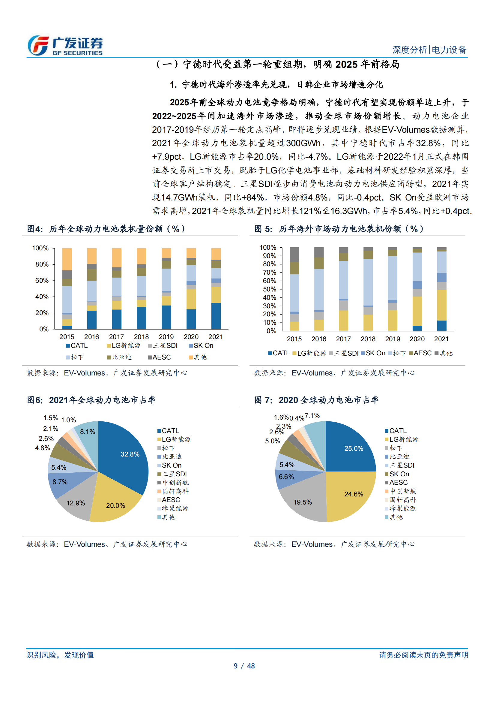 新能源汽车锂电池行业研究：动力电池迎来第二轮全球格局重组_08.png