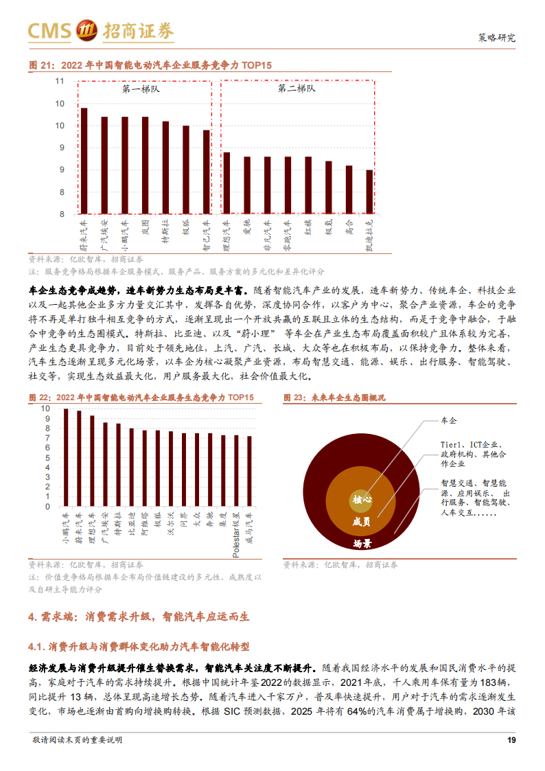 汽车行业专题报告：AI时代看智能汽车，汽车智能化势不可挡_18.png