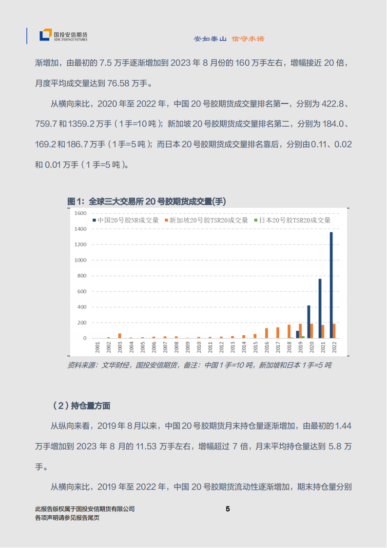 汽车行业专题报告：20号胶与汽车联动，NR期货与产业共生_05.png