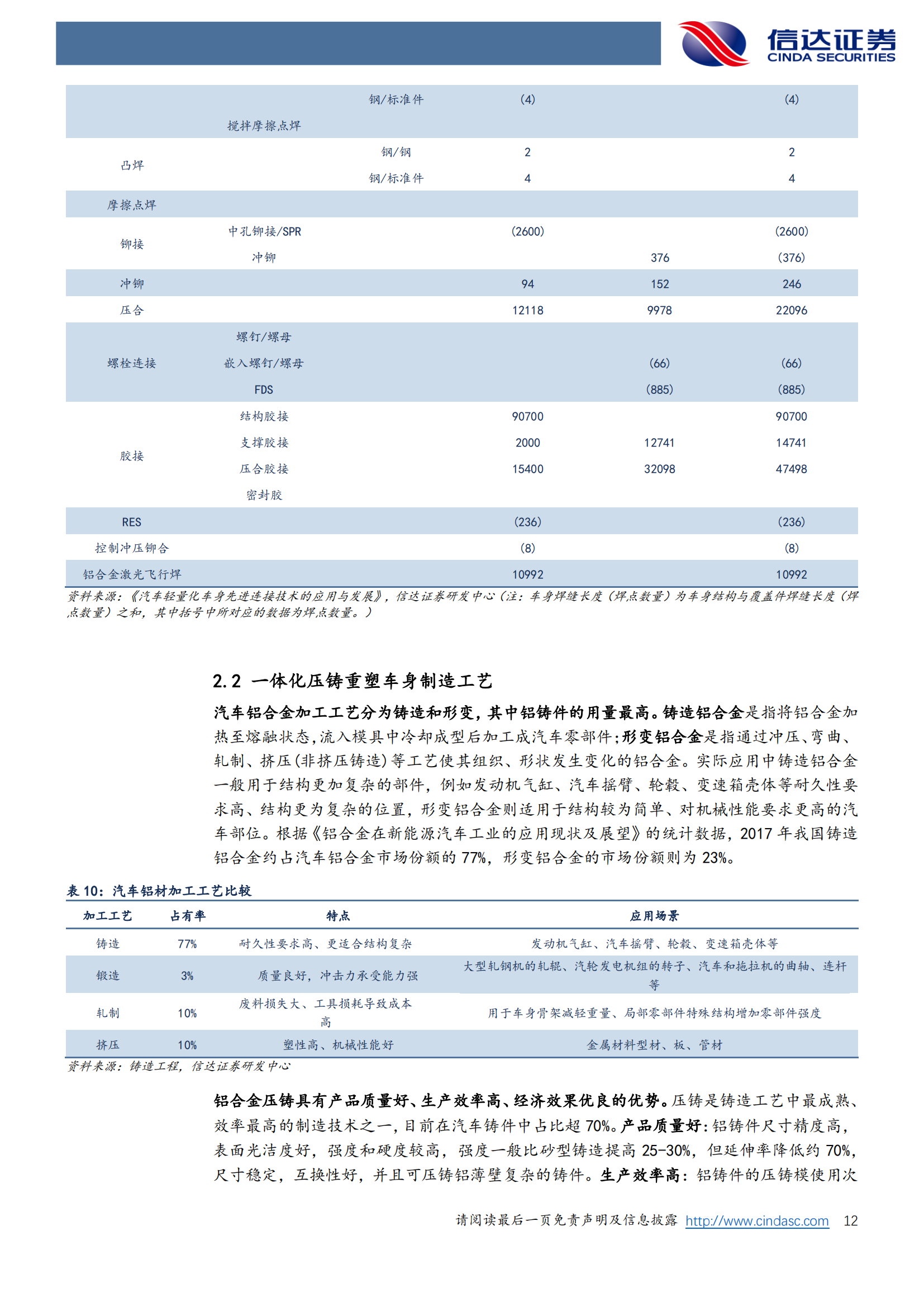 汽车：一体压铸新趋势，汽车制造大变革_11.png