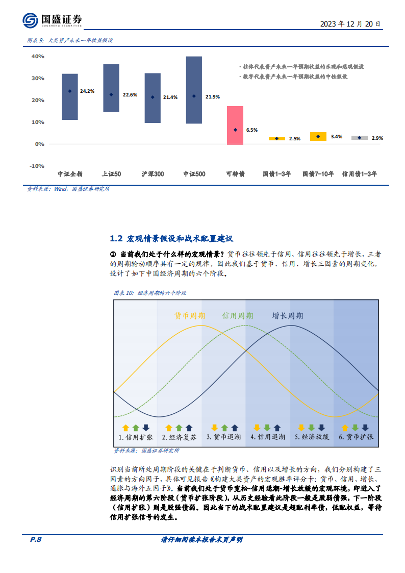 2024年度金融工程策略展望_07.png