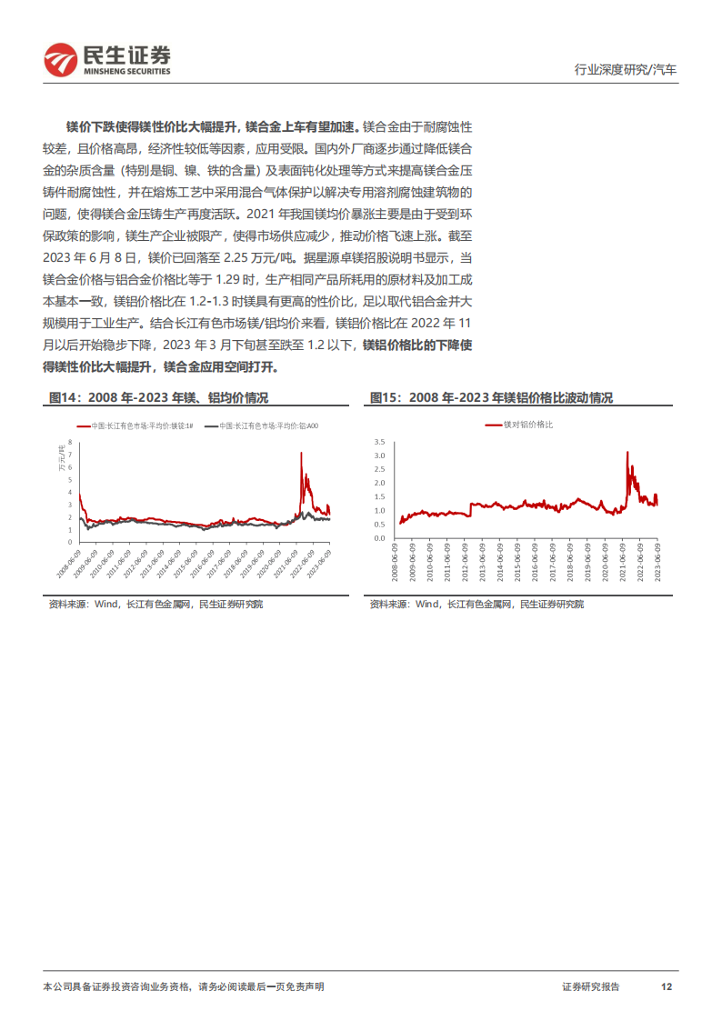 汽车行业一体化压铸深度研究：轻量化需求高增，一体化压铸蓄势待发_11.png