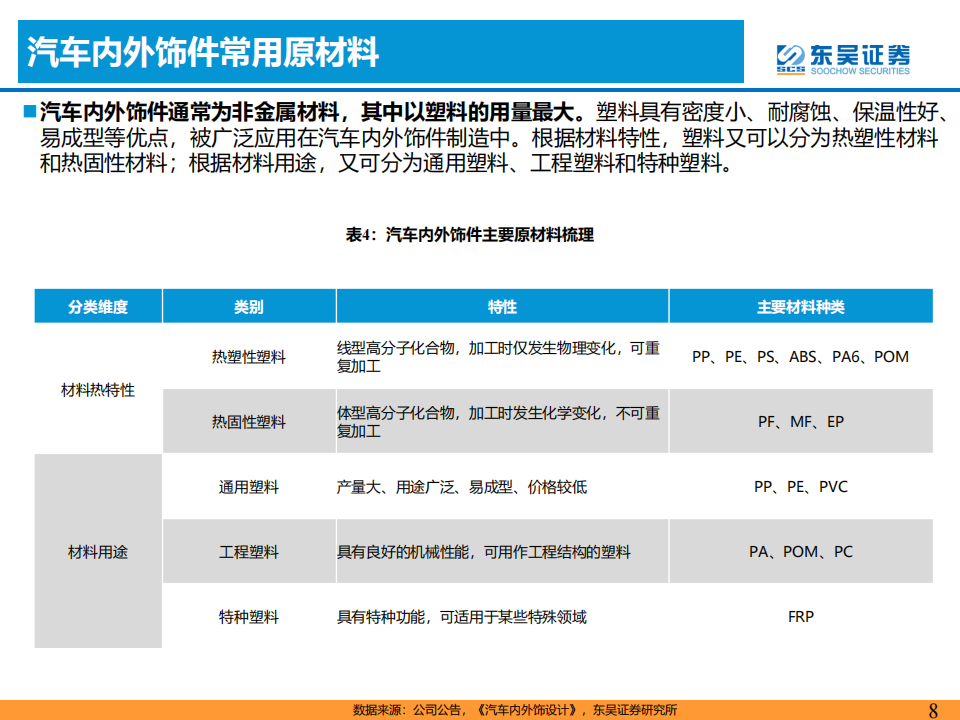 汽车内外饰行业研究报告：诞生优质零部件企业的消费属性赛道_07.png