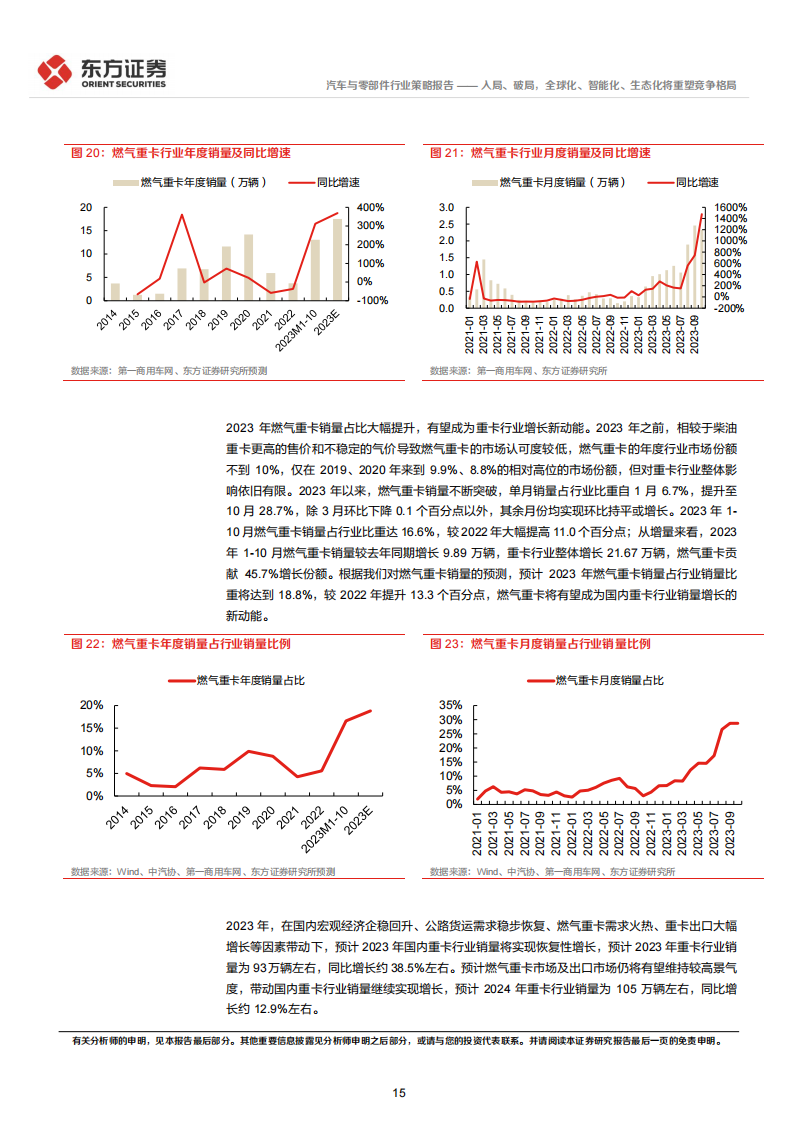 汽车行业2024年度投资策略：入局、破局，全球化、智能化、生态化将重塑竞争格局_14.png