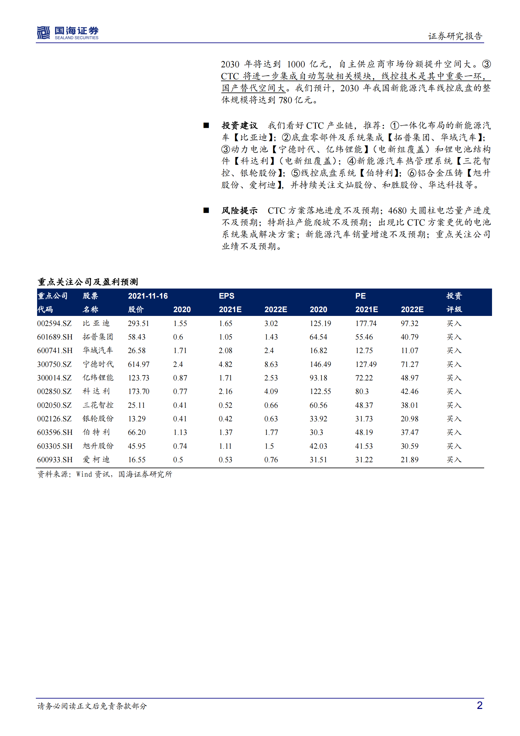 深度研究：特斯拉CTC将推动汽车产业新一轮生产制造革命_01.png