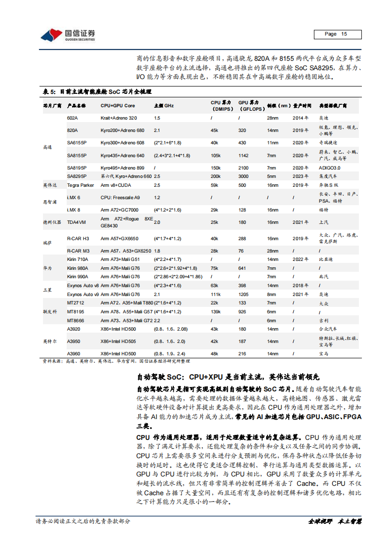 汽车智能化深度报告：从芯片到软件，车载计算平台产业链全面拆解_14.png