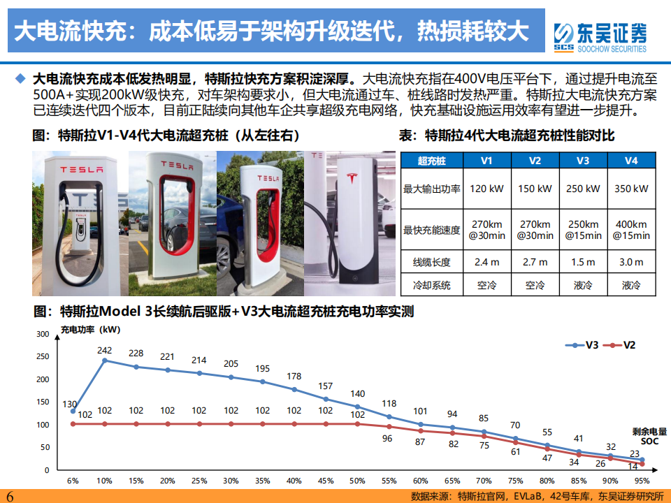 新能源汽车快充行业专题报告：高压已至，4C加持，快充元年启幕_05.png