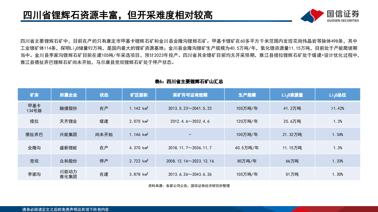 锂行业供需展望：2023年维持紧平衡格局，中长期供需矛盾缓解_17.png