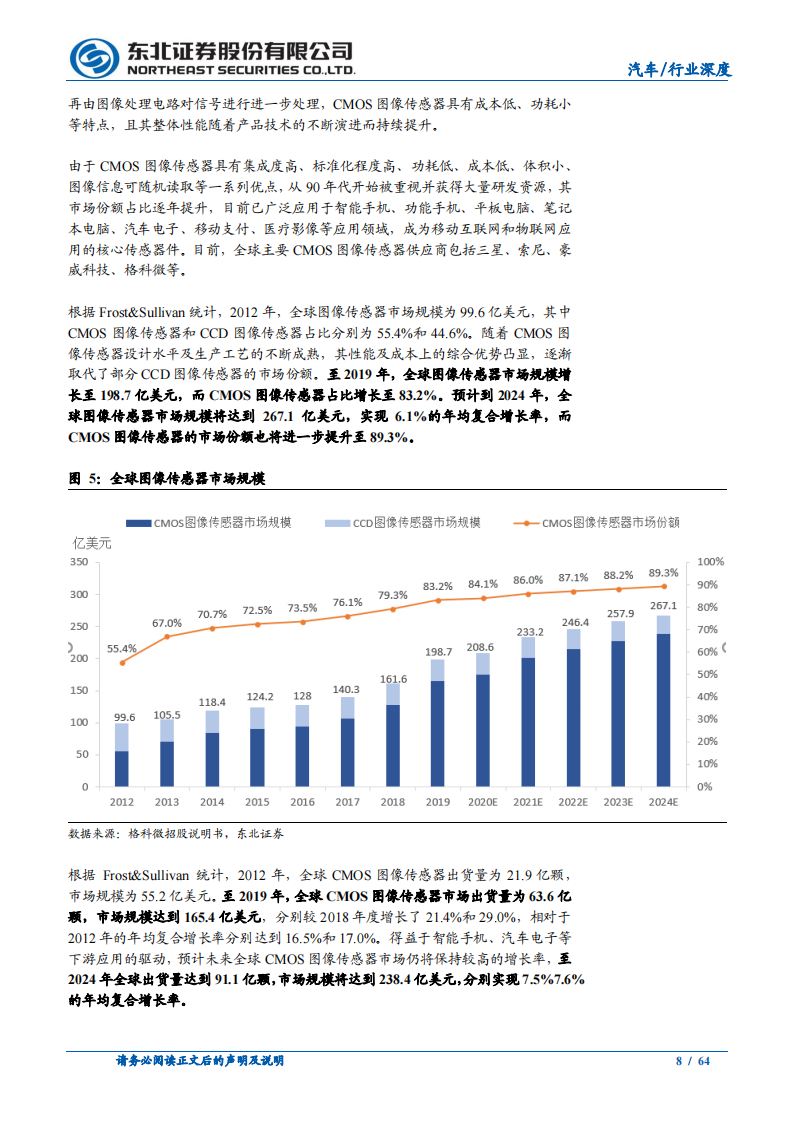 汽车行业深度报告：智能驾驶产业链梳理_07.png